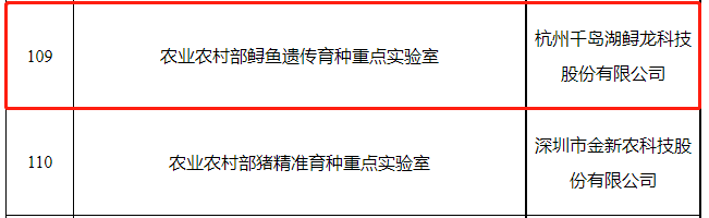 重点实验室名单.png